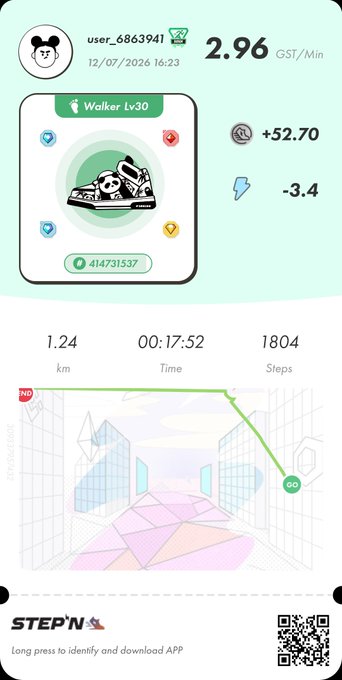 A STEP'N app walking summary showing 1.24 km, 00:17:52 time, 1804 steps, with a Walker Lv.30 sneaker NFT, earning 2.96 GST/Min (+52.70 energy, -3.4), dated 12/07/2026 for user_6863941.