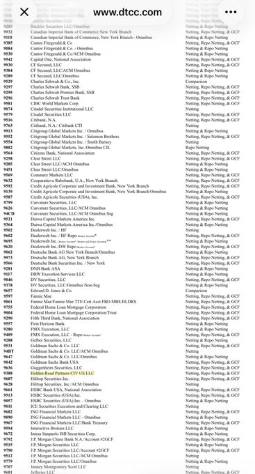 A screenshot from dtcc.com showing a long list of banking institutions including Bankfor Securities LLC, Canadian Imperial Bank, Cantor Fitzgerald & Co., and JPMorgan entities, all marked with 'Netting, Repo Netting, & GCF Netting, & Repo Netting'.