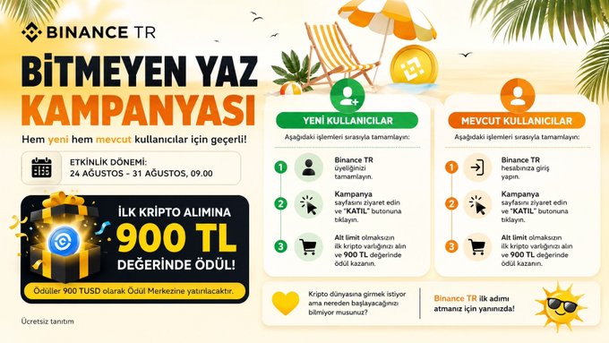 Binance TR's "Bitmeyen Yaz Kampanyası" (Endless Summer Campaign) runs from August 24-31, offering new and existing users 900 TL in TUSD for their first crypto purchase after completing verification and trade tasks, as outlined in the three-step instructions shown for each user category.