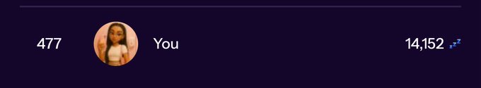 The image displays a leaderboard entry showing the user "You" ranked #477 with 14,152 points (accompanied by a Zzz sleep emoji), featuring a profile picture of a woman with long hair. This appears to be the user's progress tracker for the @sleepagotchi Nucleus Campaign referenced in the post, highlighting their ranking and accumulated points over the 20-day campaign.