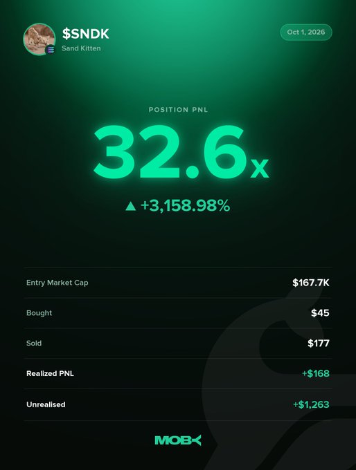 A Moby trading interface displays a winning position alert for $SNDK (Sand Kitten) dated Oct 1, 2026, showing an impressive 32.6x return with a PnL of +3,158.98%, featuring $45 bought, $177 sold, $168 realized PNL, and +$1,263 unrealized gains from an entry market cap of $167.7K. The image visually celebrates the trader who closed the position with over a 3,000% profit, corresponding to $SNDK's meteoric rise from $95.69K to $5.9M market cap as mentioned in the post.