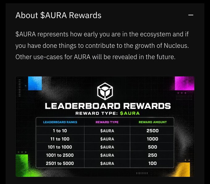 An informational graphic titled 'About $AURA Rewards' explaining the token for the Nucleus ecosystem, featuring a Leaderboard Rewards table with ranks from 1 to 5000 and corresponding $AURA amounts from 2500 down to 100.