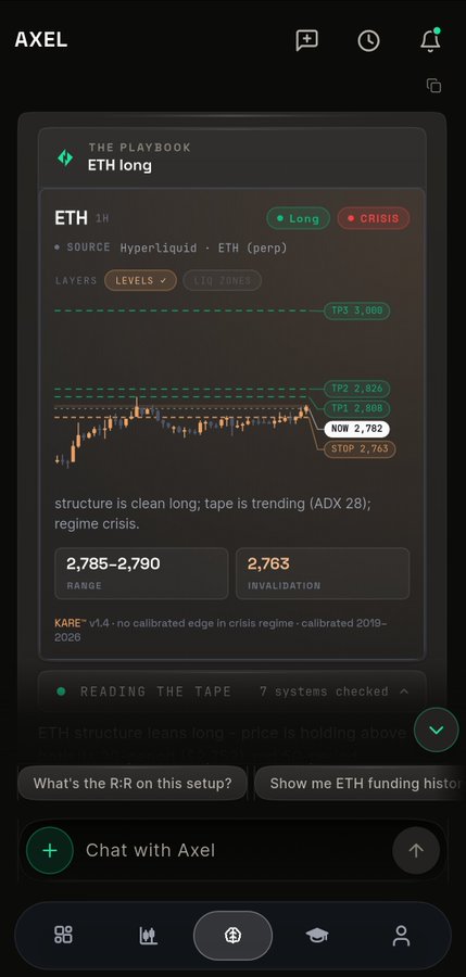 A mobile screenshot of the "AXEL" AI trading app showing an "ETH long" playbook on Hyperliquid with technical levels and an invalidation price of 2,763.