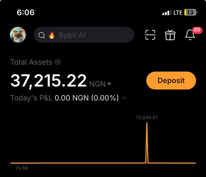 A screenshot of the Bybit mobile app displays a total asset balance of 37,215.22 NGN in an empty wallet, with a line chart showing a single spike to 10,649.97 and a deposit button on the right.