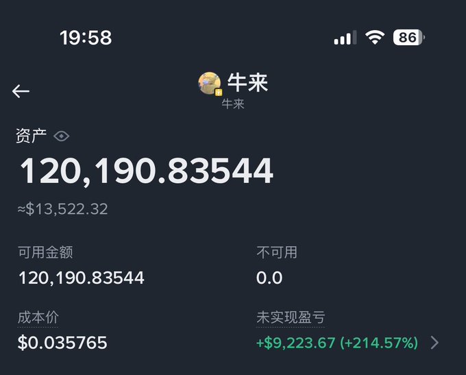 A mobile cryptocurrency portfolio app (in Chinese, labeled "牛来") displays assets totaling 120,190.83544 (~$13,522.32), with a notable +214.57% unrealized gain of +$9,223.67.