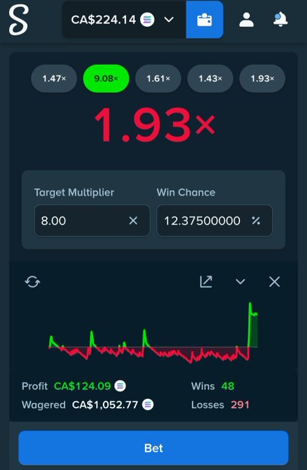 A Stake betting interface showing a 1.93× multiplier, a CA$124.09 profit, CA$1,052.77 wagered, 48 wins, 291 losses, with a Target Multiplier of 8.00 and 12.375% win chance.