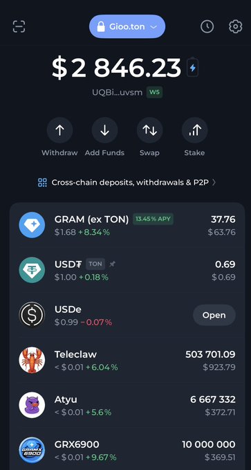 A screenshot of a TON wallet shows a balance of $2,846.23 in tokens including GRAM (ex TON), USDT, USDe, Teleclaw, Atyu, and GRX6900, illustrating the poster's claim of building a nearly $3,000 portfolio purely from free community memes.