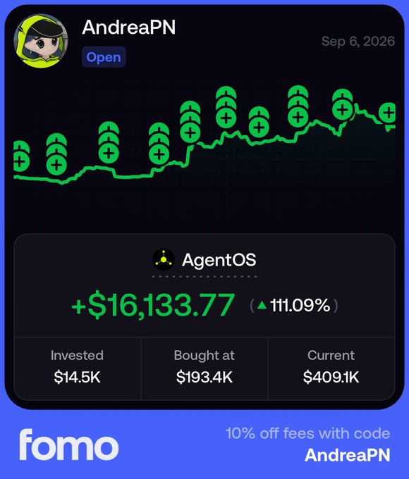 A promotional card for the Fomo app showing user 'AndreaPN' (Sep 6, 2026) with a green ascending chart of small astronaut icons, AgentOS gains of +$16,133.77 (up 11.09%), invested $14.5K, current value $409.1K, and a 10% off promo code 'AndreaPN'.