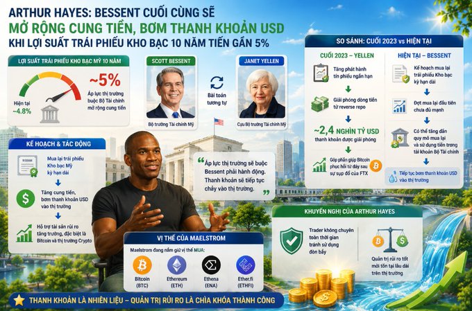 An infographic in Vietnamese discussing Arthur Hayes' prediction about U.S. Treasury policy, featuring photos of Scott Bessent and Janet Yellen, with sections on 10-year Treasury yields (~5%), Maelstrom's crypto position (Bitcoin, Ethereum, ETHENA, EthFi), and a comparison of late 2023 Yellen vs current Bessent scenarios.