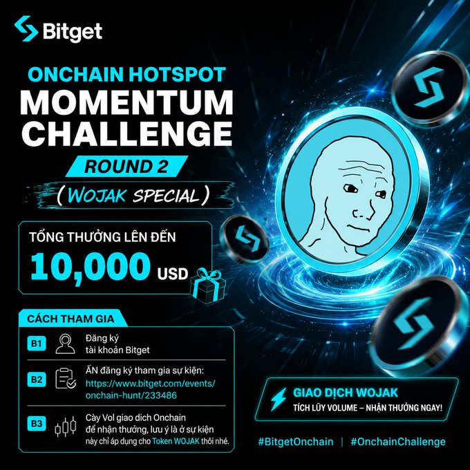 The image features an advertisement related to a cryptocurrency challenge called "Onchain hotspot Momentum Challenge". It has a striking blue design with various icons, including coins and symbols representing different aspects of the challenge. The post describes the event as being open for participation from now until further notice, stating that total prize pool up to $10,000 is available for those who join.

The advertisement includes text in both English and Thai, which suggests it's targeting a multicultural audience. It also mentions a few key points about the challenge: "Onchain hotspot momentum" (a round), "WOJAK" (the category of the coin used in the challenge), "Volume", and "Trade WOJAK on Bitget". There are additional details related to the prize pool, such as how it's accumulated and the reward structure.