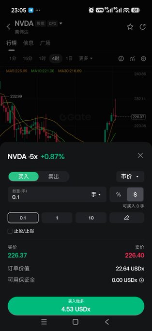 The image shows a cell phone screen displaying information about a stock market app called Gate. The app's status bar indicates that it is currently updating, with the time displayed as 2:53 PM. The app has been updated since last night at 9:03 AM and is now showing the most recent data for the stock market. The post also mentions that there are two stocks being tracked in the image - one from China and another from the United States.
