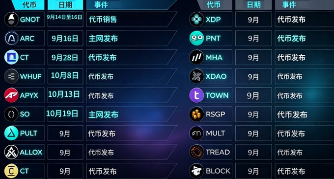 A cryptocurrency calendar displaying upcoming token events, with multiple projects like GNOT, ARC, CT, WHUF, APYX, SO, XDP, PNT, and others listing "代币销售" (token sales), "主网发布" (mainnet launches), and "代币发布" (token releases) throughout September and early October. The image supports the post's skepticism, visually confirming the dense schedule of TGE (Token Generation Events) and launches packed into September, reinforcing the concern that many will likely be delayed.