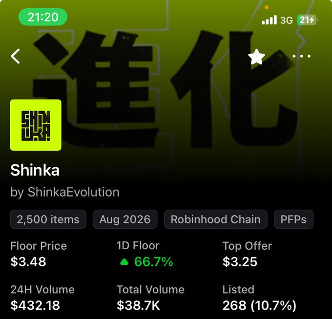 Mobile app screenshot showing an NFT collection called "Shinka" by ShinkaEvolution on the Robinhood Chain, with a floor price of $3.48, 1D floor up 66.7%, and total volume of $38.7K.