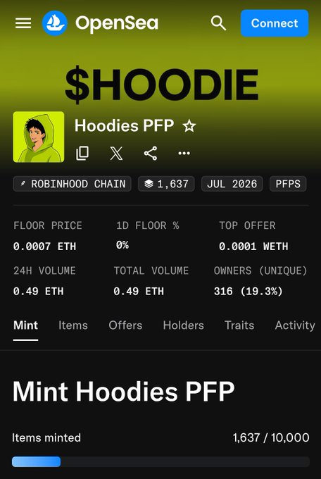 OpenSea listing for the $HOODIE 'Hoodies PFP' NFT collection on Robinhood Chain, showing 1,637 items minted of 10,000, a floor price of 0.0007 ETH, and 316 unique owners (19.3%).