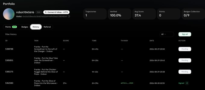 A portfolio dashboard screenshot for user 'robot1045616' showing a Trajectories score of 100.0%, an Avg Score of 37.4, and a filter history of Franka tasks with most marked as 'Pending'.