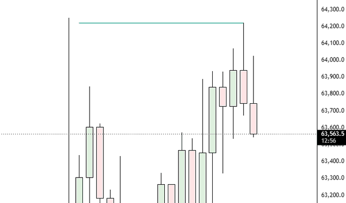 The image shows a chart with a line graph, which appears to be a stock market chart or a financial indicator. It has a white background with black lines representing the data points for different stocks. The chart displays various stock prices over time, indicating fluctuations in the market. The caption "Nice PA today" suggests that the post might have been created by someone named Paul who is interested in analyzing and discussing the stock market trends or financial indicators displayed on this chart.