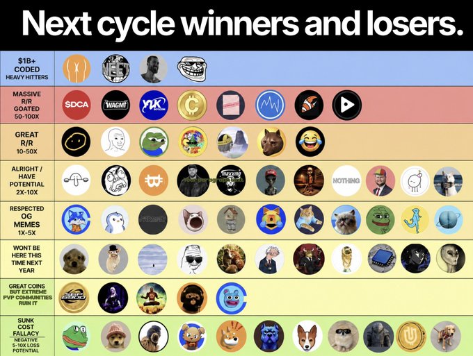 The image presents a stack of different posters, each containing various logos and images related to cryptocurrency and gaming. The main focus seems to be promoting digital currency assets or gaming-related items like video games. The posters display an array of logos such as Bitcoin and Minecraft symbols, and there are also logos for a DCA coin, a Buttcoin, a DSA coin, and two meme logos featuring various animals in different sizes.