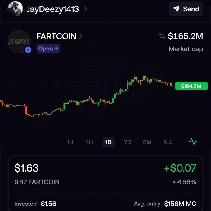A Robinhood screenshot showing a FARTCOIN position with a market cap of $165.2M and current value of $164.9M, where the user holds 9.87 FARTCOIN worth $1.63 (up $0.07 or 4.56%), reinforcing their bullish "easy 10x" outlook on the ticker $FART.