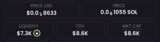 The image shows a cryptocurrency token's market statistics, displaying a price of $0.058633 USD (0.061055 SOL), with $7.3K liquidity, and both FDV and Market Cap at $8.6K—aligning with the post's claim of finding a low-cap memecoin at 8.6k market cap.