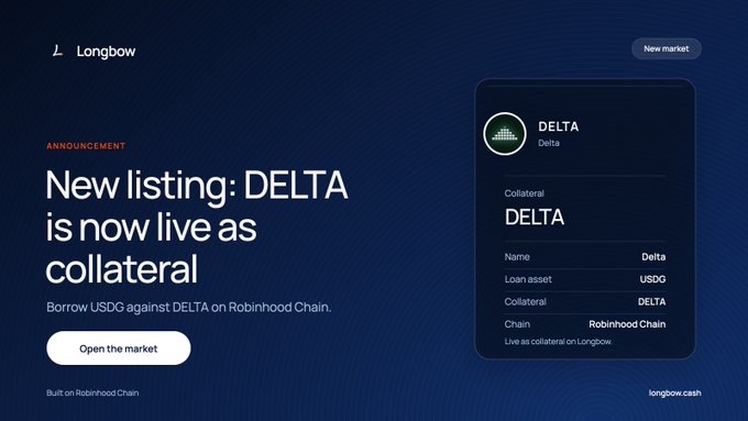 A Longbow announcement displays "New listing: DELTA is now live as collateral" with an info card showing DELTA as the collateral, USDG as the loan asset, on Robinhood Chain—matching the post about the new DELTA/USDG isolated market with 38.5% max LTV.