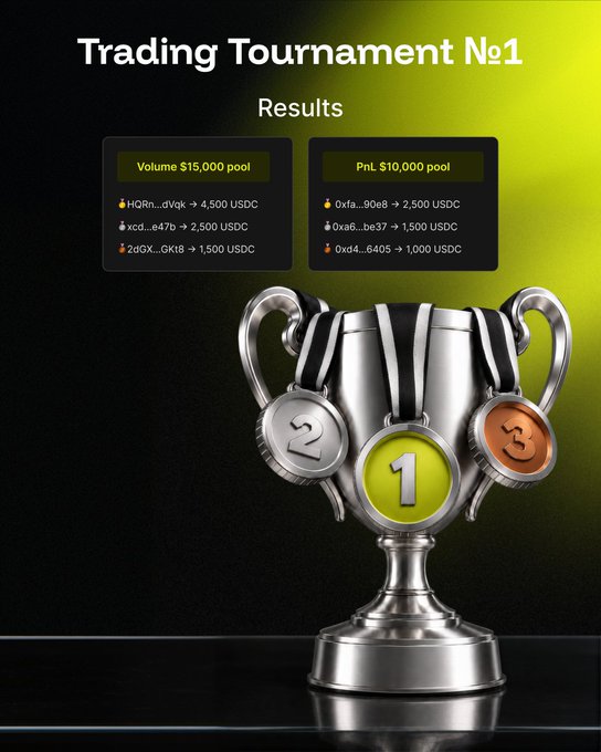 A 'Trading Tournament №1 Results' graphic featuring a silver trophy with first, second, and third place medals, alongside prize pool distributions showing top traders receiving rewards in USDC and PnL.