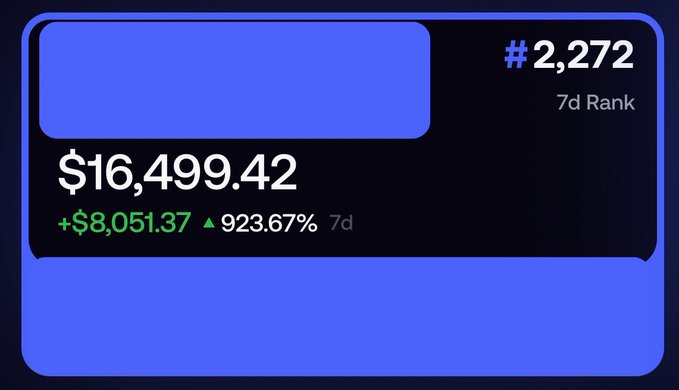 A digital dashboard card displays a balance of '$16,499.42' with a green gain of '+$8,051.37 ▲ 923.67% 7d' and a rank of '#2,272 7d Rank'.