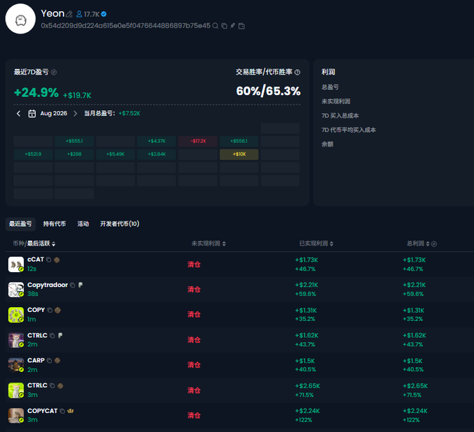 A cryptocurrency portfolio dashboard for user 'Yeon' showing a 24.9% 7-day gain (+$19.7K), a calendar heatmap, and a list of meme coin holdings including cCAT, Copytrador, COPY, CTRLC, CARP, and COPYCAT.