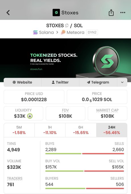 A screenshot of a cryptocurrency tracking app showing the price and stats for the STOXES token on the Solana network, currently priced at $0.0001228.