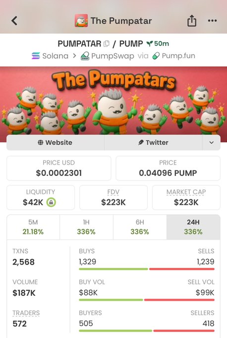 A mobile screenshot of a cryptocurrency token page for 'The Pumpatar' on Solana/PumpSwap via Pump.fun, showing a price of $0.0002301, market cap of $223K, and 572 traders.