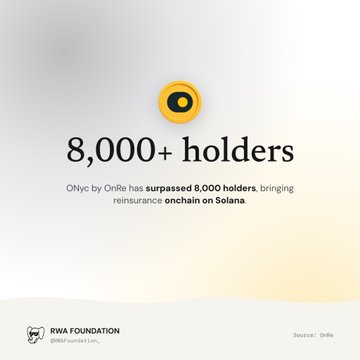 RWA Foundation graphic announcing that ONyc by OnRe has surpassed 8,000 holders, bringing reinsurance onchain on Solana.