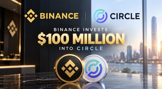 Promotional graphic stating 'BINANCE INVESTS $100 MILLION INTO CIRCLE,' featuring Binance and Circle logos above 3D coin representations against a city skyline.
