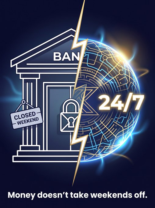 The image features a split graphic contrasting a traditional bank building with a "CLOSED WEEKEND" sign, padlock, and "BANK" text on the left, against a glowing digital globe marked "24/7" on the right, with a lightning bolt dividing them and the tagline "Money doesn't take weekends off." below. It visually reinforces the post's message about outdated banking limitations versus round-the-clock forex markets, positioning KiiChain's $KII public sale as a 24/7 solution to a decades-old problem.