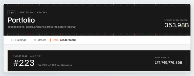 A portfolio dashboard for "Saturn" reserve showing a rank of #223 (top 23% of 999 participants) with 174,745,770,886 points accumulated out of 353.98B points distributed during Epoch 1, corresponding to the user's ~174M point holdings mentioned in the post.