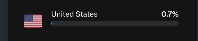 Progress bar showing United States flag with '0.7%' and a nearly empty bar.