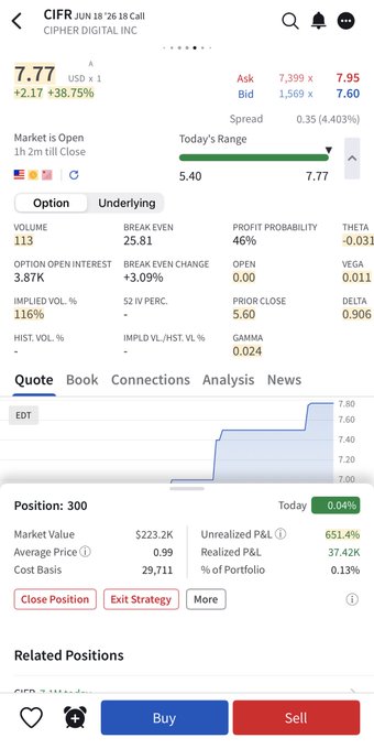 The image shows a phone screen displaying information about stock trading, including market data and analysis. The text on the screen reads "Trimmed a little of my CIFR calls for June. Still holding 1150 for July." This suggests that the user is monitoring their investments in both June and July to make informed decisions based on the market trends.