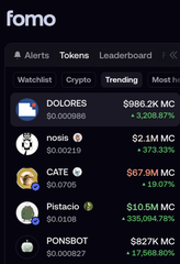 A screenshot of the Fomo app displays a "Trending" tokens list, with Dolores ($DOLORES) topping the watchlist at $988.2K market cap (+3.26%), followed by nosis ($NOSIS), Cate ($CATE), Pistacio ($PISTAC), and Ponsbot ($PONSBOT) showing various gains, illustrating the post's celebration of $DOLORES being featured prominently among the trending tokens.