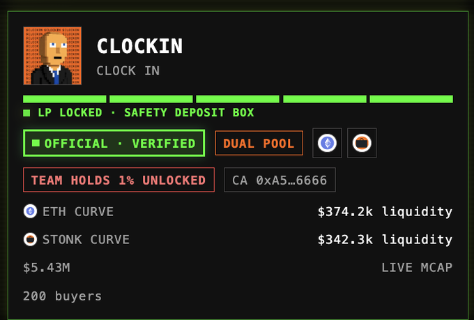 The image displays a dashboard for $CLOCKIN, a token with $374.2k ETH and $342.3k STONK liquidity, a $5.43M live market cap, 200 buyers, and a 1% team hold, with LP locked, verified, and the contract address (CA 0xA5...6666) shown. This supports the post's claim that sniping is impossible because the liquidity is locked and verified, meaning early buyers would face a tax penalty.