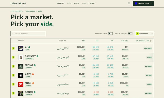 A screenshot of the lp[TOKEN].fun website showing live markets including AI, CASHCHAT, FRONG, AAPL, SNDK, and BONER, with various FDV values, 24-hour percentage changes, 24-hour volumes, and LP earnings APY percentages displayed in a table format on the Robinhood Base network. The site allows users to pick a market and a side, illustrating the platform's concept of trading both token price and LP token volume as two distinct ways to engage with the same asset.