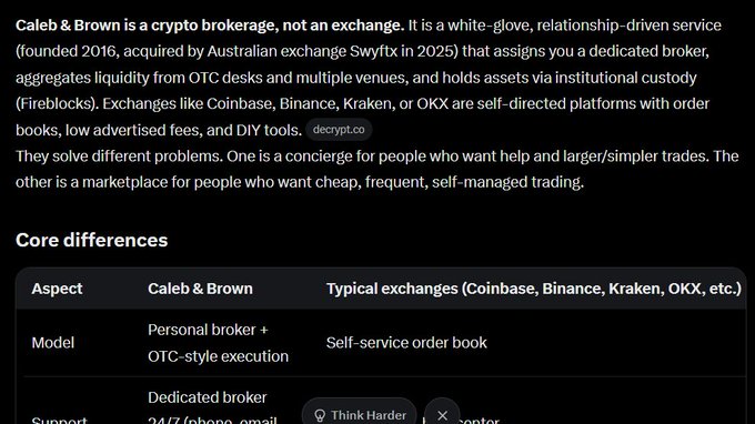 A dark-themed screenshot showing an explanation that "Caleb & Brown is a crypto brokerage, not an exchange," comparing it as a white-glove service to self-directed platforms like Coinbase, Binance, Kraken, and OKX, with a table of core differences below. The image supports the post's argument by illustrating the distinction between institutional-style brokerage services and self-managed exchange platforms, reinforcing why institutional investors use custodied/brokerage solutions rather than cold wallets.