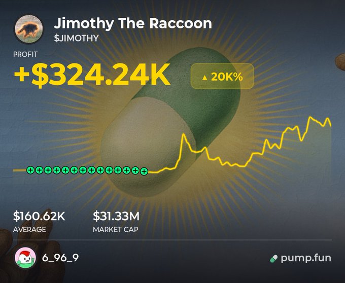 The image shows a pump.fun trading card for the $JIMOTHY (Jimothy The Raccoon) token, displaying a profit of +$324.24K (a 20K% gain), a $31.33M market cap, and a yellow price chart showing an upward trend—visually illustrating the post's story of a trader who turned a $1,650 investment into $324,000 by holding.