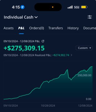 A mobile trading app screenshot showing an Individual Cash account P&L of +$275,309.15 from 09/10/2024 to 12/08/2024 with an upward trending chart.
