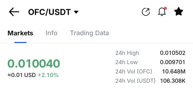 The image shows a cryptocurrency trading screen for the OFC/USDT pair, currently priced at 0.010040 USD with a +2.10% gain, a 24h high of 0.010502, and a 24h low of 0.009701. The data reflects the poster's bullish sentiment, with OFC trading at roughly $0.01—still very far from the $1 target they claim is "programmed."