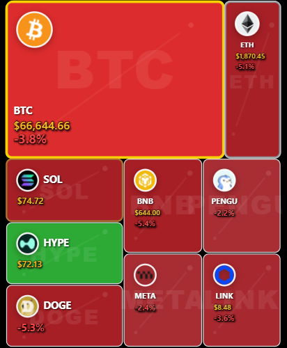 The image shows a grid with various cryptocurrency logos and names arranged across different columns. The top row contains several Bitcoins, while the middle and bottom rows have Etherium,Sol,DOGE, and Hyper liquid as alternatives. In total, there are 10 Bitcoin logos on display in this grid. There is also text at the bottom of the image discussing how to use certain altcoins, specifically highlighting "HYPE" for trading. This information could be helpful for those considering using or investing in these cryptocurrencies.
