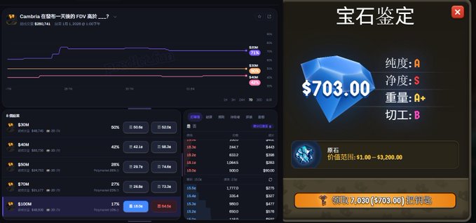 Two-panel image showing on the left a dark analytics dashboard for Cambodia's FDV high score with various data points and percentages, and on the right a gem appraisal screen in Chinese showing a blue gem valued at $703.00 with grades for purity, clarity, weight, and cut.