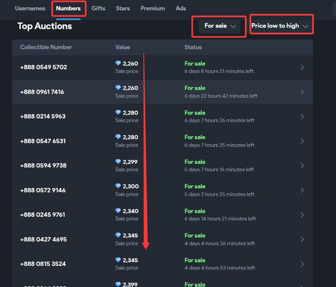 A Telegram 'Numbers' marketplace interface showing 'Top Auctions' with phone numbers, sorted by 'Price low to high' starting around 2,260, with a red arrow pointing downward through the listings.