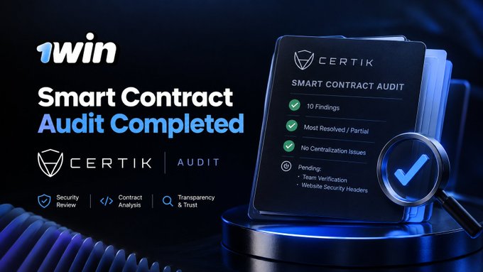 The image announces that 1winToken has completed a CertiK Smart Contract Audit, displaying an audit report showing "10 Findings" with "Most Resolved / Partial" and "No Centralization Issues," along with pending items including team verification and website security headers review. The graphic highlights the security review, contract analysis, and transparency & trust aspects of the completed certification.