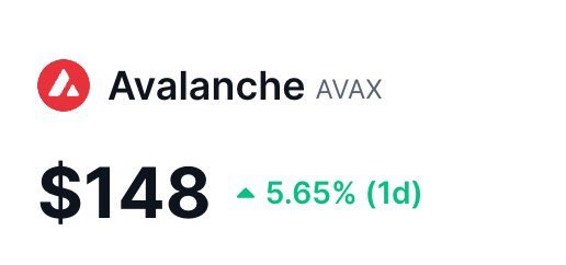 The image shows Avalanche (AVAX) trading at $148 with a 5.65% gain over 1 day. This appears to playfully contradict the post's mention of "AVAX above $10," as the token is actually priced significantly higher than that threshold.