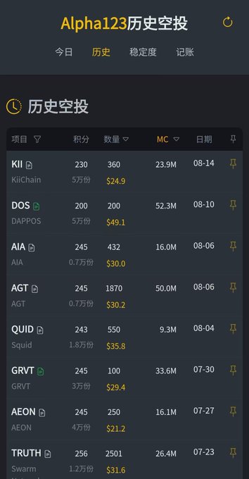 A mobile app screen titled 'Alpha123历史空投' (Alpha123 Historical Airdrops) displaying a table of past crypto airdrops including KII, DOS, AIA, AGT, QUID, GRVT, AEON, and TRUTH with their respective points, quantities, market caps, and dates.