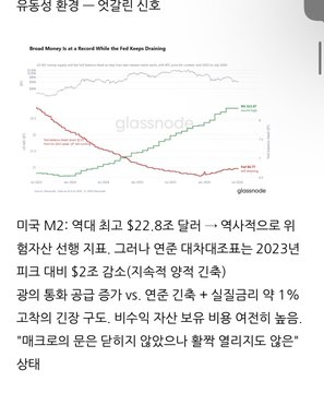 A Glassnode "Broad Money in a Record Within the Fed Keeps Printing" chart plotting percentage deviations of M2 money supply for the US, US-China, and South Korea (showing South Korea's M2 at +2.52%, China's M2 growth at 25%, and US M2 at +1%) alongside a Bitcoin (BTC) price chart, illustrating the disconnect between record global money printing and BTC's declining price—reflecting the post's observation that despite a favorable macro liquidity backdrop, Bitcoin's bottom timing remains uncertain.