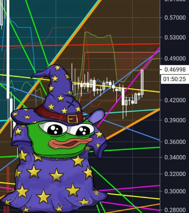 The Pepe the Frog meme dressed as a wizard with stars on his robe, superimposed over a candlestick chart with various colored trend lines and prices ranging from 0.28 to 0.57.